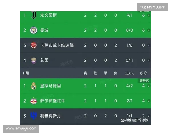 皇马反击致命,轻松取胜 皇马反击致命,轻松取胜