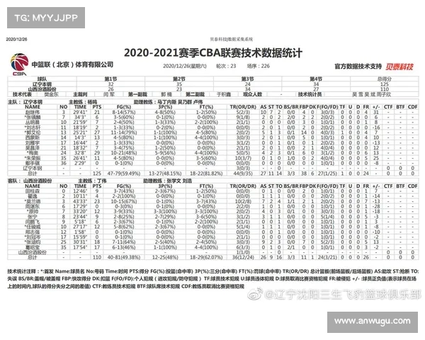 CBA技术统计:哪些球员的表现最亮眼? CBA技术统计:哪些球员的表现最亮眼?
